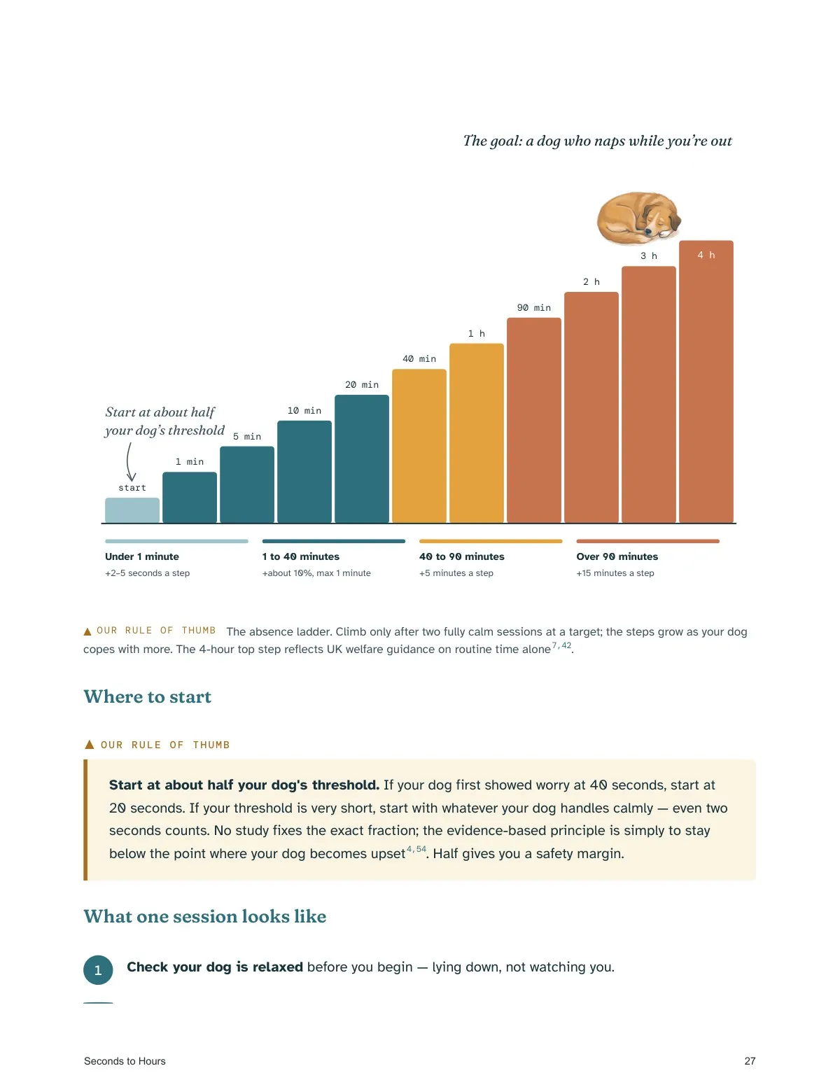 The Guide: The ladder: seconds to hours — real page