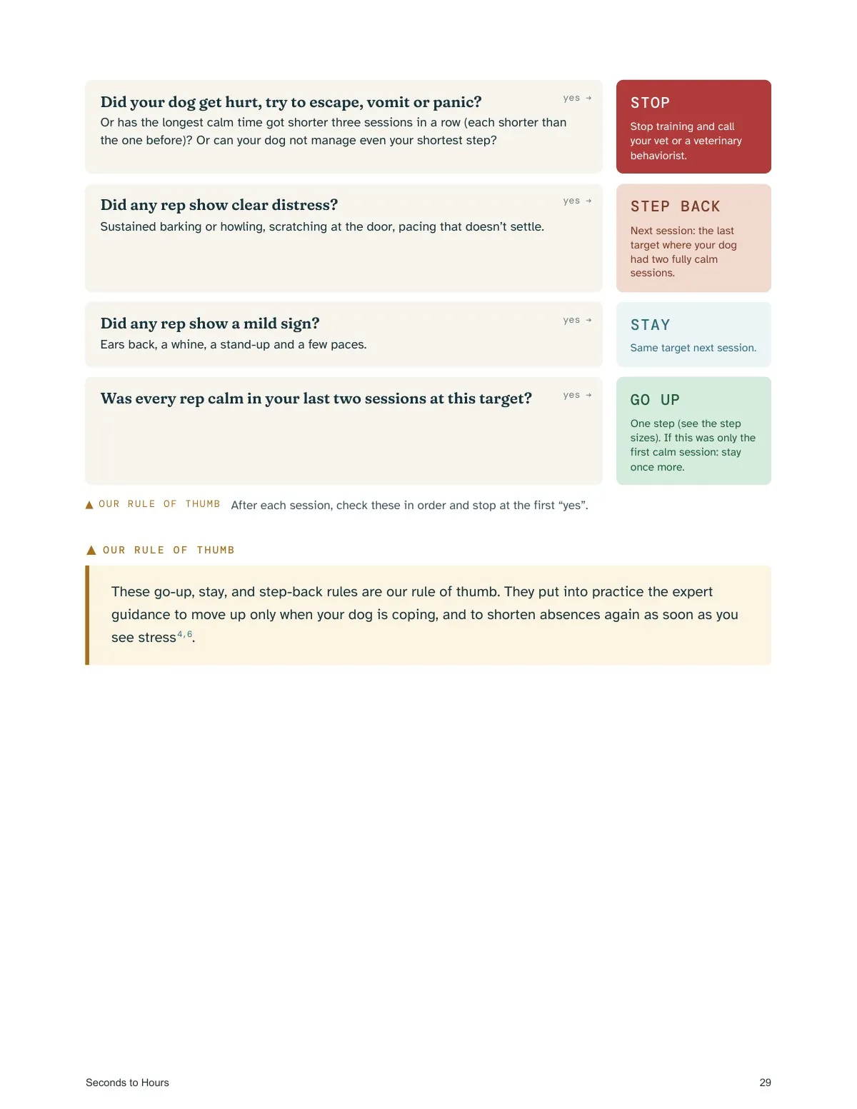 The Guide: Go up, stay or step back — real page