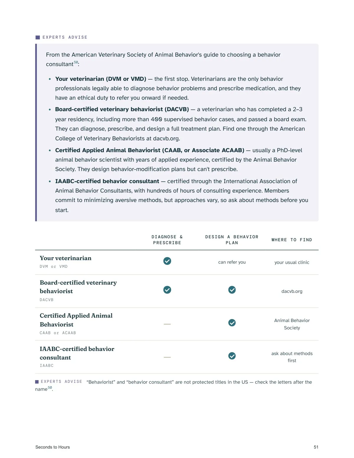 The Guide: Who to call — real page