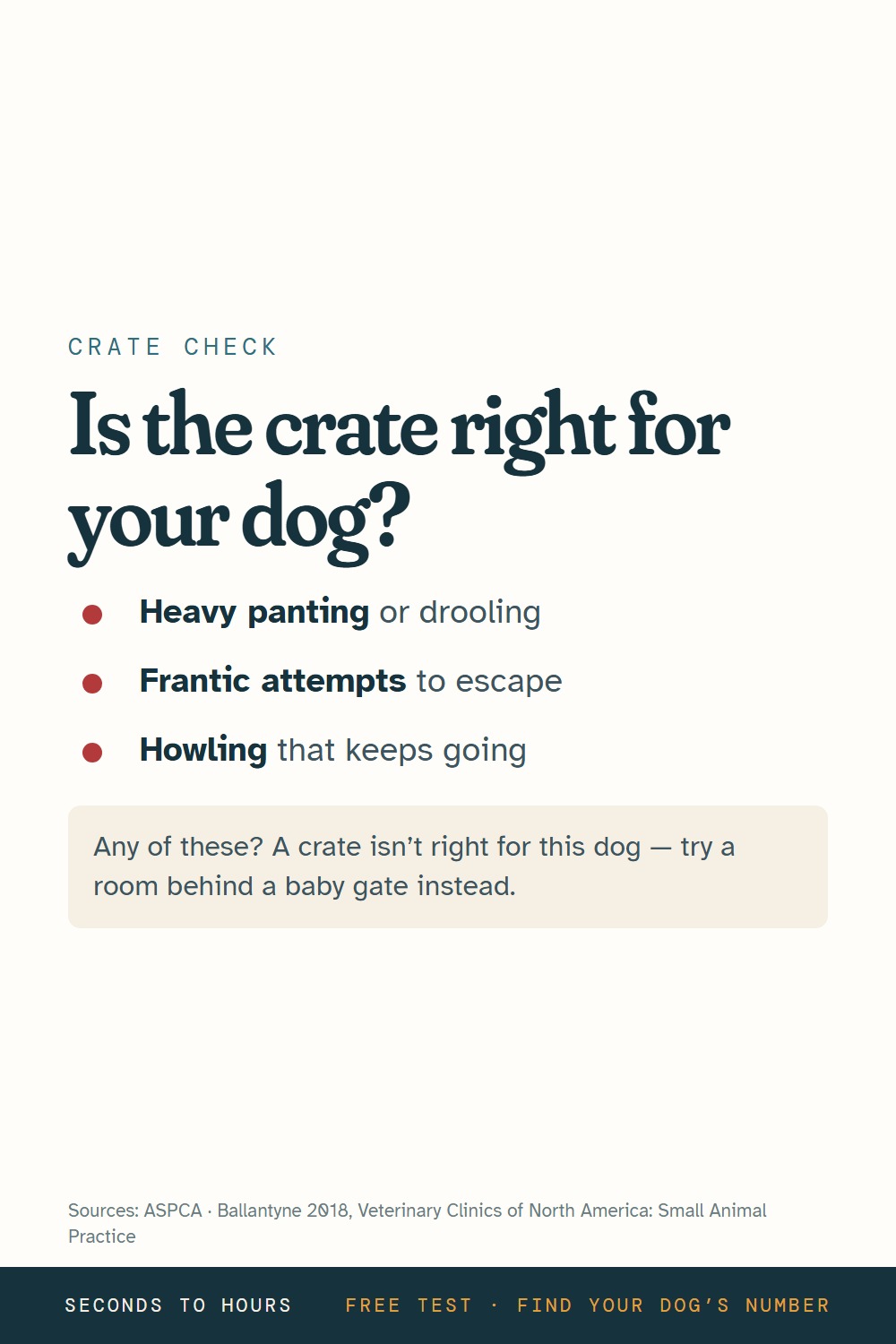 Infographic: crate check, three signs a crate is not right for a dog with separation anxiety