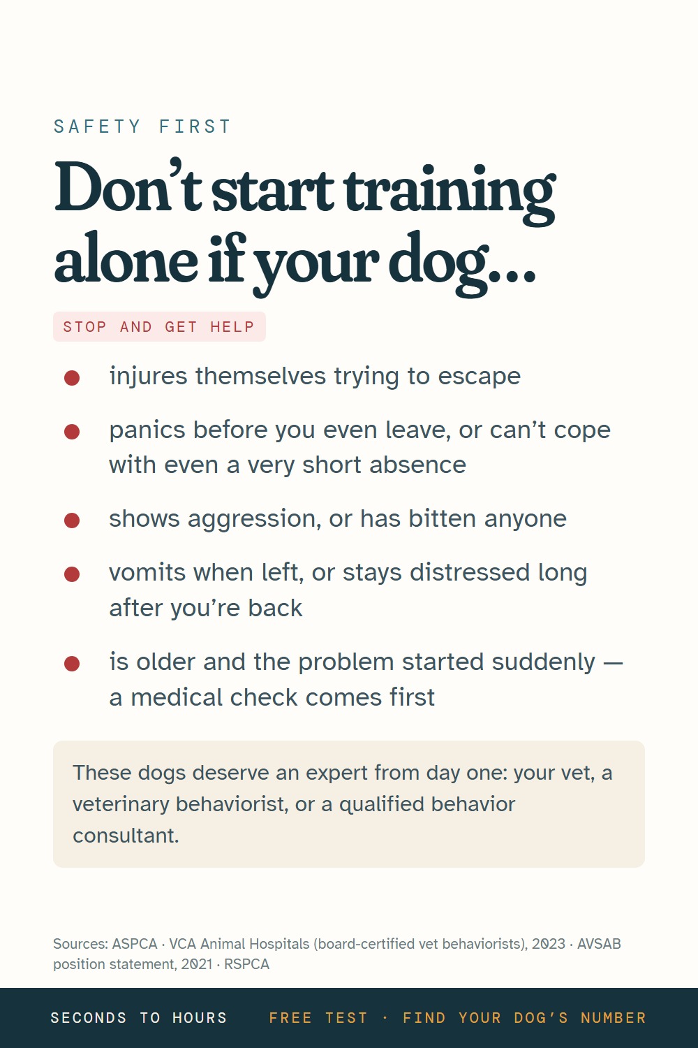 Infographic: red flags that mean a dog with separation anxiety should see a vet or behaviorist before home training