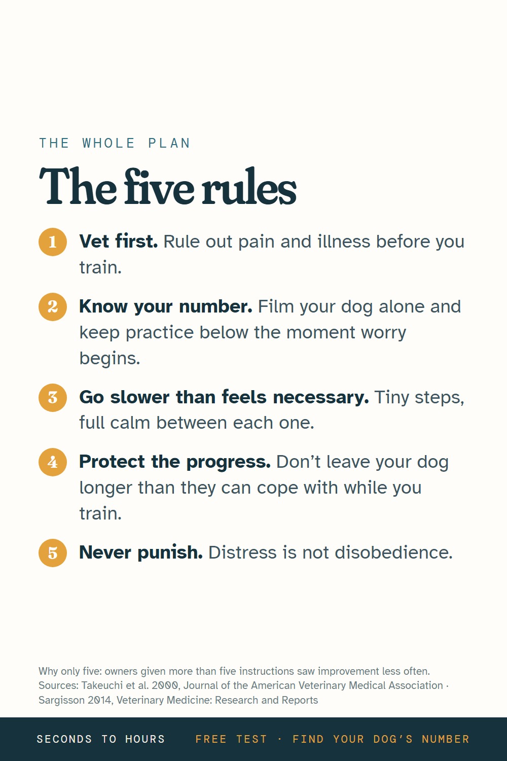 Infographic: the five rules of separation anxiety training, from vet first to never punish